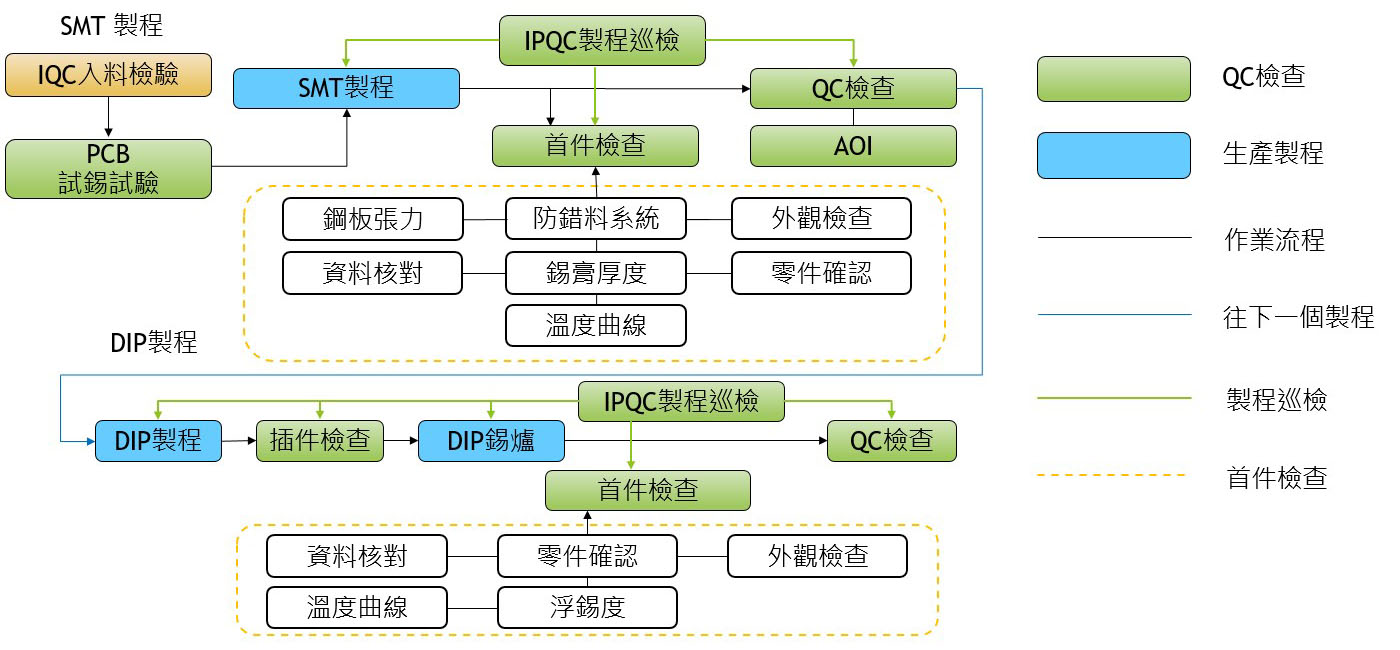 QC工程圖